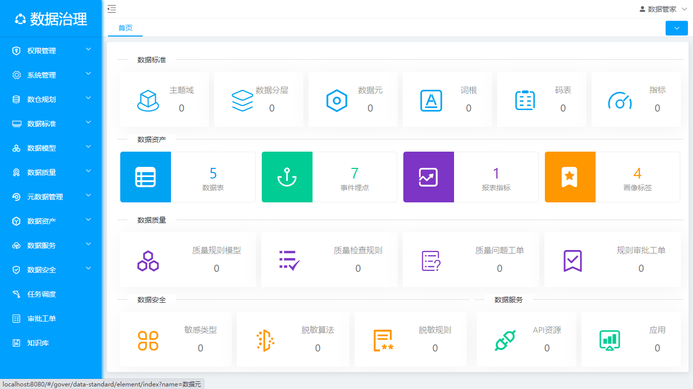 数据治理概览