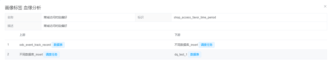 血缘分析